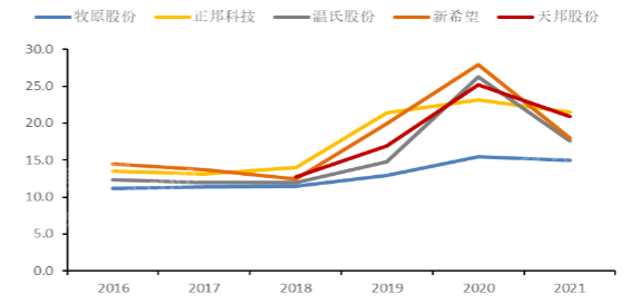 尊龙凯时人生就是博--官网入口