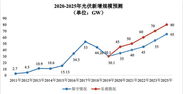 尊龙凯时人生就是博--官网入口